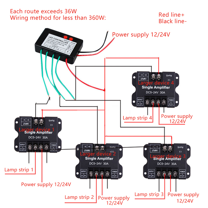 12V-24V 4CH 9CH Single Color L - Led Flash Case review and price
